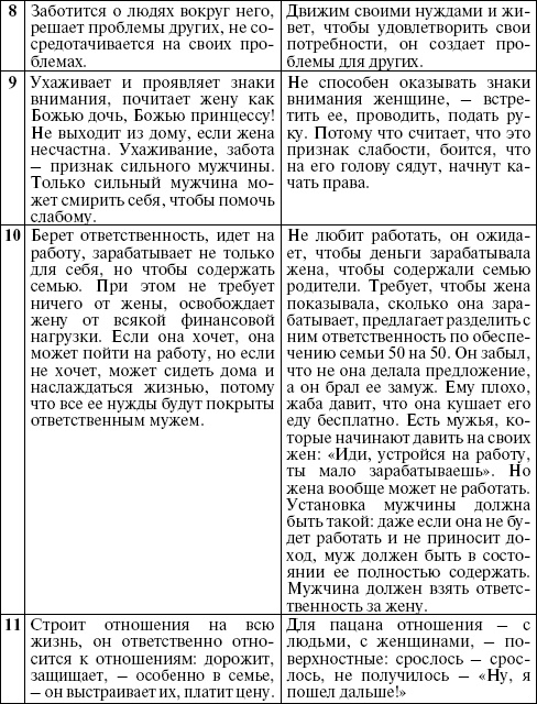 Иллюстрация к книге — Он твой, она твоя. Путь к потрясающей семейной жизни [i_005.jpg]