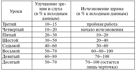 Иллюстрация к книге — Сила духа [i_010.jpg]