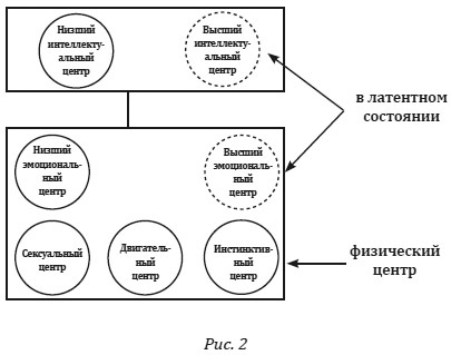 Иллюстрация к книге — Душа между телом и духом. Фрагменты сущностной психологии [i_002.jpg]