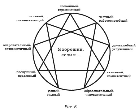 Иллюстрация к книге — Душа между телом и духом. Фрагменты сущностной психологии [i_006.jpg]