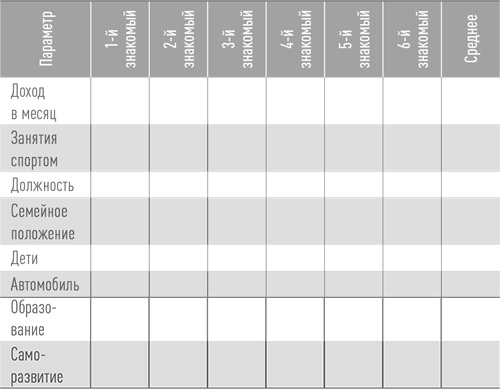 Иллюстрация к книге — Состояние эффективности. Необычные методы самосовершенствования [i_034.jpg]