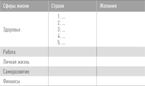 Иллюстрация к книге — Состояние эффективности. Необычные методы самосовершенствования [i_043.jpg]