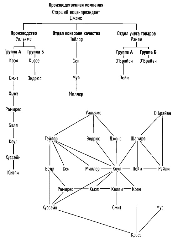 Иллюстрация к книге — Как убедить, что ты прав [i_007.jpg]