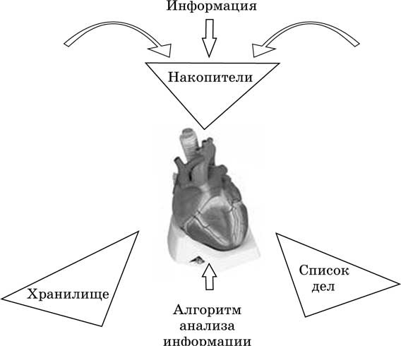 Иллюстрация к книге — Антитайм-менеджмент [i_014.jpg]