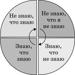 Иллюстрация к книге — Антитайм-менеджмент [i_016.jpg]