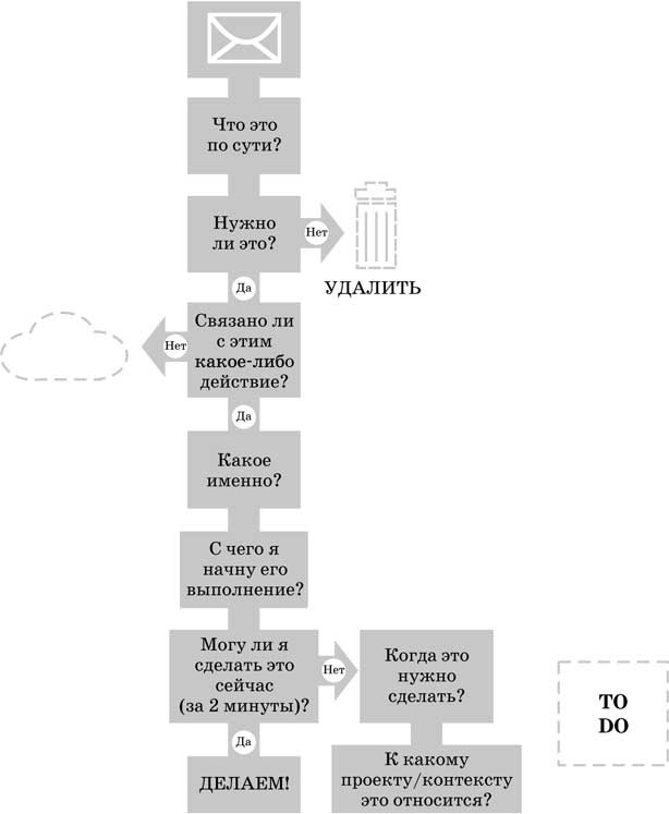 Иллюстрация к книге — Антитайм-менеджмент [i_017.jpg]