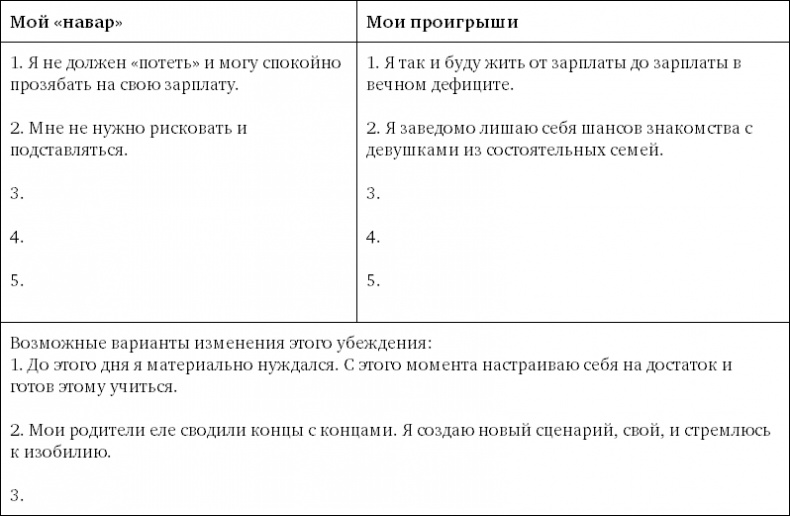 Иллюстрация к книге — Откройте форточку! Как впустить новые возможности в свою жизнь. Книга-тренинг [i_010.jpg]