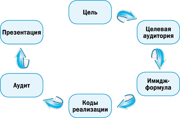 Иллюстрация к книге — Как? Заработать на своем имидже! Практическое руководство [_10_fmt.jpg]