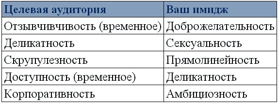 Иллюстрация к книге — Как? Заработать на своем имидже! Практическое руководство [t03.jpg]