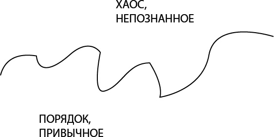 Иллюстрация к книге — Достигатор. Как легко достигать своих целей, или Инструкция о том, как легко превратиться в HOMO летающего [Autogen_eBook_id10.jpg]