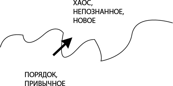 Иллюстрация к книге — Достигатор. Как легко достигать своих целей, или Инструкция о том, как легко превратиться в HOMO летающего [Autogen_eBook_id11.jpg]