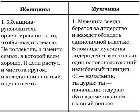 Иллюстрация к книге — Успех. Спрашиваете - отвечаю [t149.jpg]