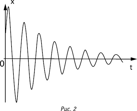 Иллюстрация к книге — Код Феникса. Как изменить свою жизнь за 3 месяца [i_037.jpg]