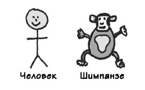 Иллюстрация к книге — Парадокс Шимпанзе. Менеджмент мозга [i_008.jpg]