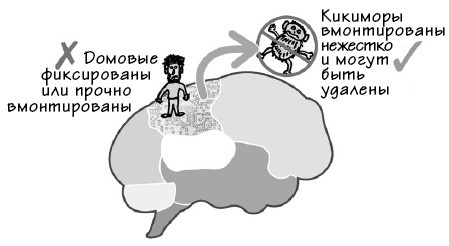 Иллюстрация к книге — Парадокс Шимпанзе. Менеджмент мозга [i_040.jpg]