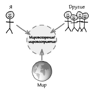 Иллюстрация к книге — Парадокс Шимпанзе. Менеджмент мозга [i_047.jpg]