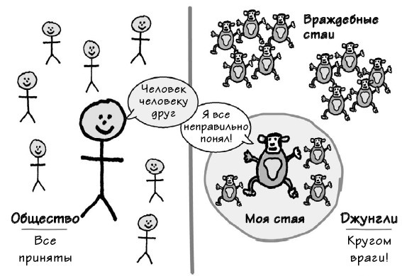 Иллюстрация к книге — Парадокс Шимпанзе. Менеджмент мозга [i_069.jpg]