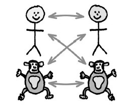 Иллюстрация к книге — Парадокс Шимпанзе. Менеджмент мозга [i_071.jpg]