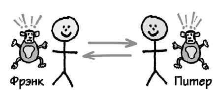 Иллюстрация к книге — Парадокс Шимпанзе. Менеджмент мозга [i_074.jpg]