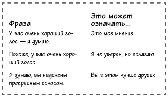 Иллюстрация к книге — Парадокс Шимпанзе. Менеджмент мозга [i_077.jpg]