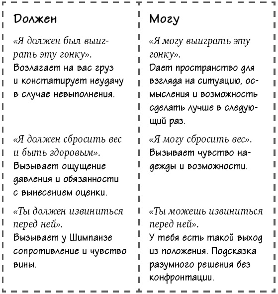 Иллюстрация к книге — Парадокс Шимпанзе. Менеджмент мозга [i_079.jpg]