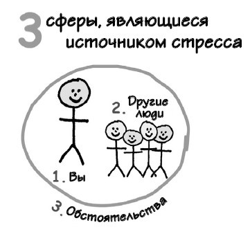 Иллюстрация к книге — Парадокс Шимпанзе. Менеджмент мозга [i_087.jpg]