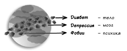 Иллюстрация к книге — Парадокс Шимпанзе. Менеджмент мозга [i_090.jpg]