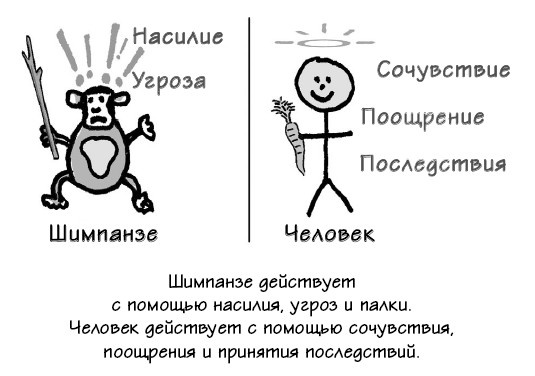 Иллюстрация к книге — Парадокс Шимпанзе. Менеджмент мозга [i_103.jpg]
