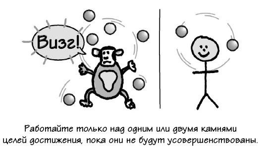 Иллюстрация к книге — Парадокс Шимпанзе. Менеджмент мозга [i_111.jpg]