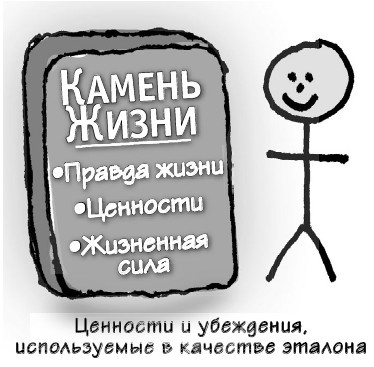 Иллюстрация к книге — Парадокс Шимпанзе. Менеджмент мозга [i_132.jpg]