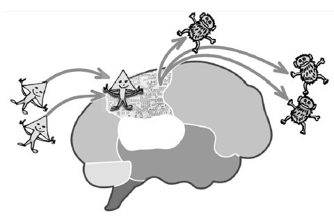 Иллюстрация к книге — Парадокс Шимпанзе. Менеджмент мозга [i_134.jpg]