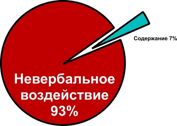 Иллюстрация к книге — Мастерство коммуникации [i_003.jpg]