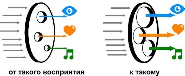 Иллюстрация к книге — Мастерство коммуникации [i_010.jpg]