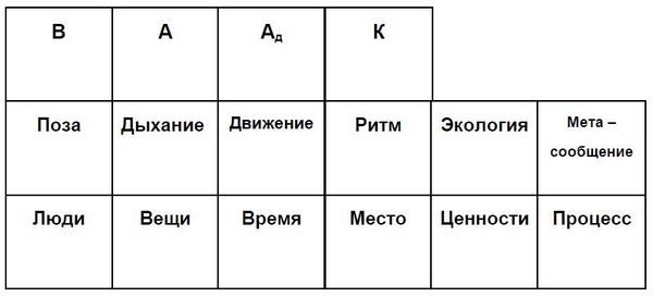 Иллюстрация к книге — Мастерство коммуникации [i_033.jpg]