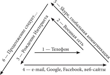 Иллюстрация к книге — Бизнес и Трансерфинг. Нейро-квантовый метод успеха [i_018.jpg]