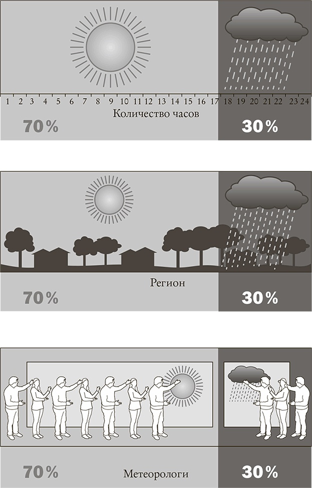 Иллюстрация к книге — Понимать риски. Как выбирать правильный курс [i_001.jpg]
