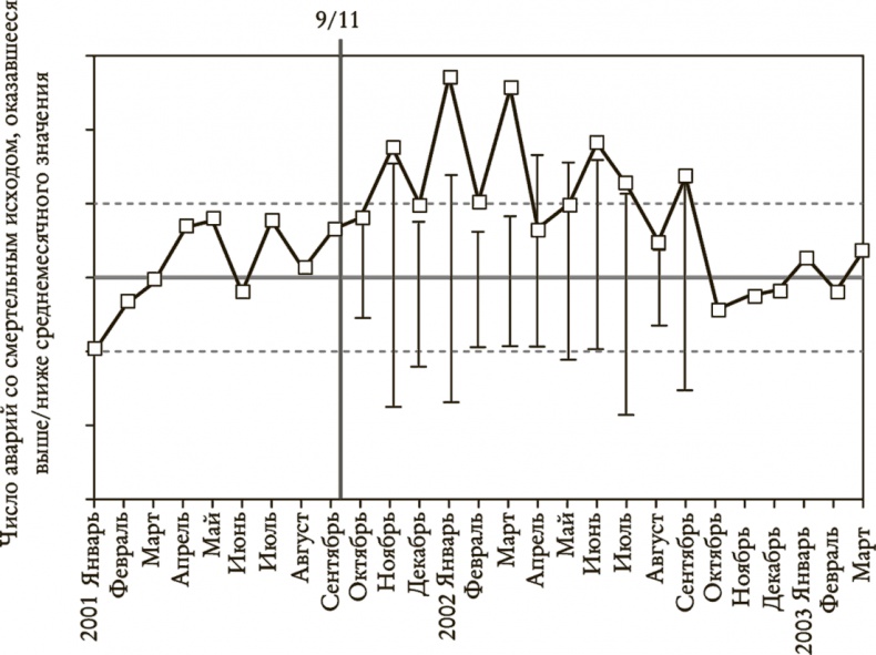 Иллюстрация к книге — Понимать риски. Как выбирать правильный курс [i_002.jpg]