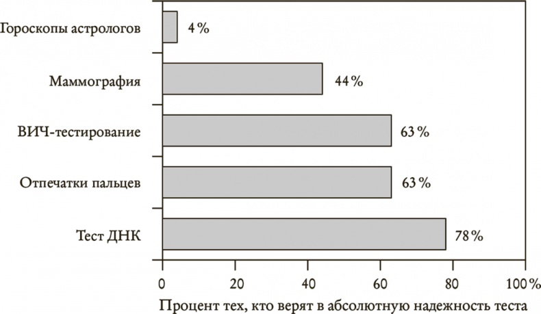 Иллюстрация к книге — Понимать риски. Как выбирать правильный курс [i_003.jpg]