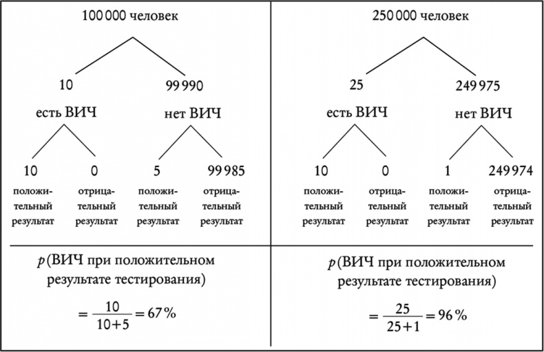 Иллюстрация к книге — Понимать риски. Как выбирать правильный курс [i_007.jpg]