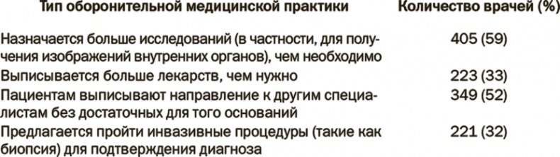 Иллюстрация к книге — Понимать риски. Как выбирать правильный курс [i_010.jpg]