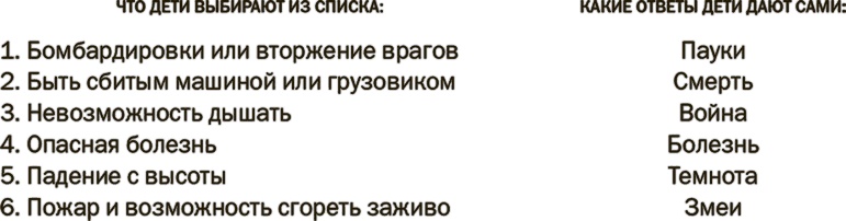 Иллюстрация к книге — Понимать риски. Как выбирать правильный курс [i_012.jpg]