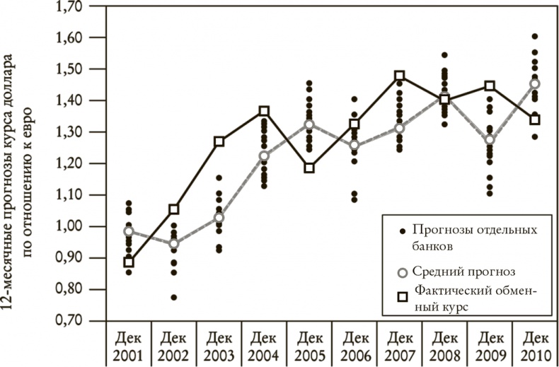 Иллюстрация к книге — Понимать риски. Как выбирать правильный курс [i_013.jpg]