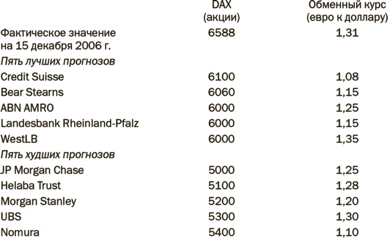 Иллюстрация к книге — Понимать риски. Как выбирать правильный курс [i_014.jpg]