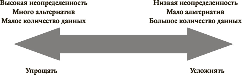 Иллюстрация к книге — Понимать риски. Как выбирать правильный курс [i_015.jpg]