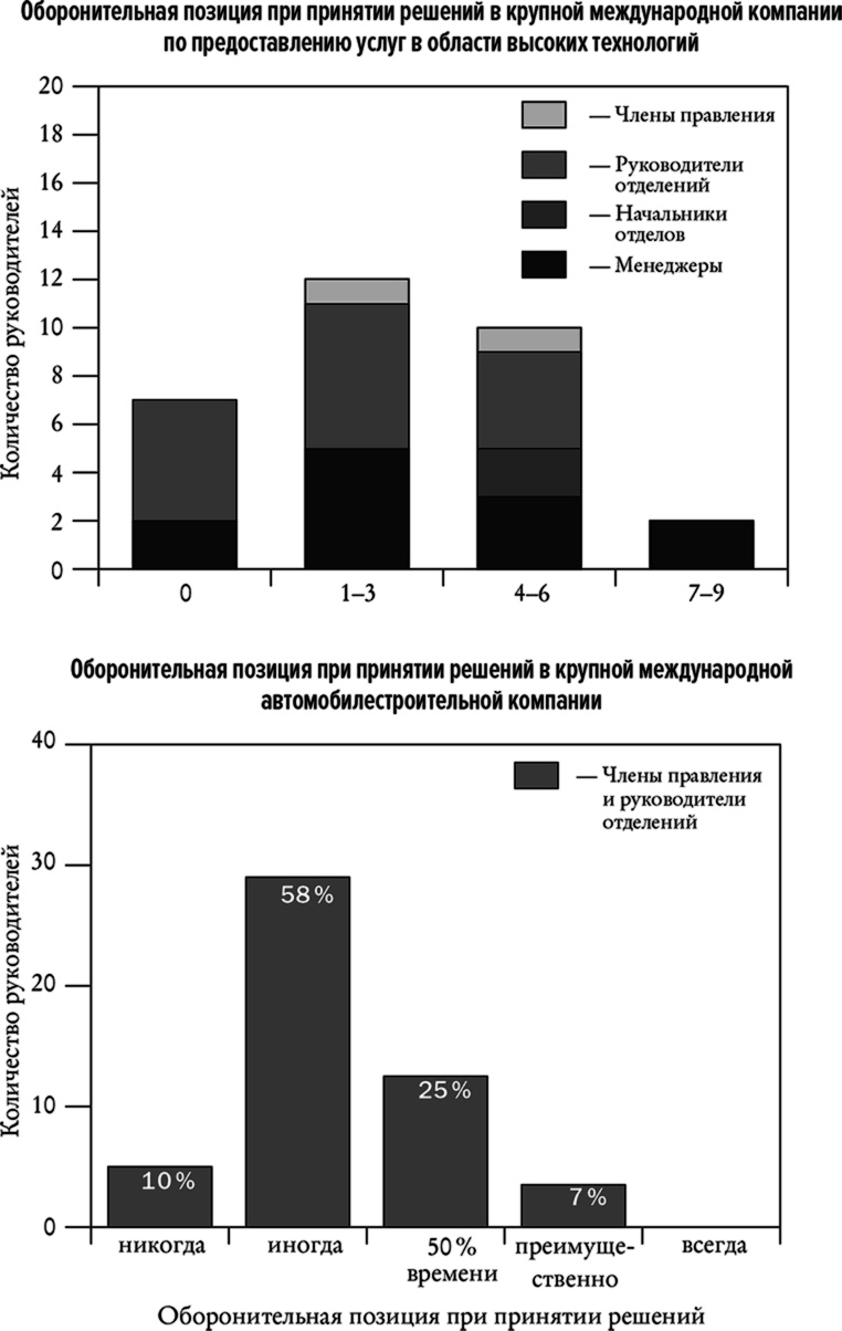 Иллюстрация к книге — Понимать риски. Как выбирать правильный курс [i_019.jpg]
