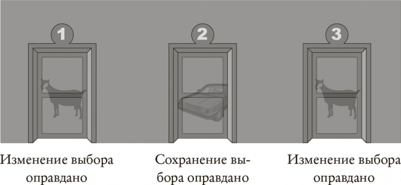 Иллюстрация к книге — Понимать риски. Как выбирать правильный курс [i_023.jpg]