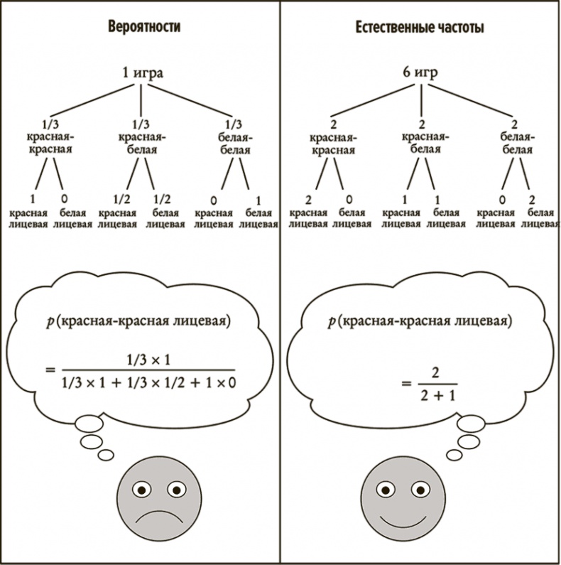 Иллюстрация к книге — Понимать риски. Как выбирать правильный курс [i_024.jpg]