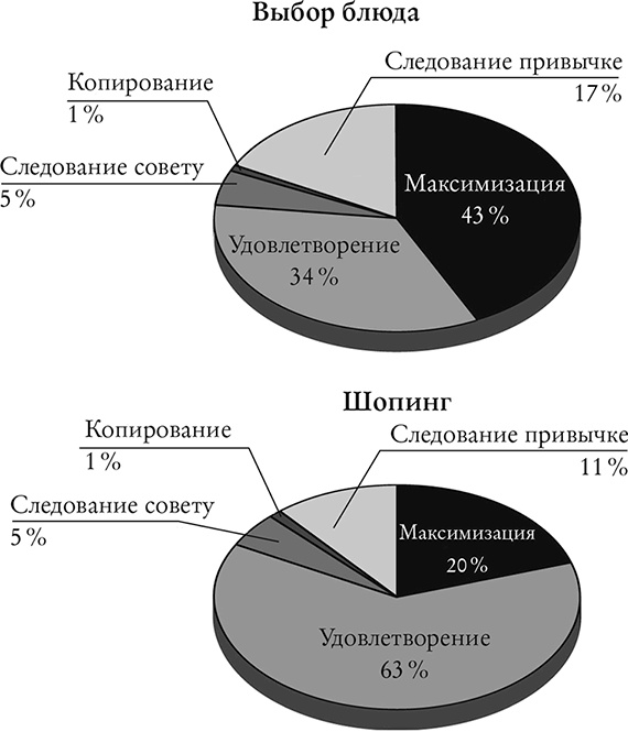 Иллюстрация к книге — Понимать риски. Как выбирать правильный курс [i_026.jpg]
