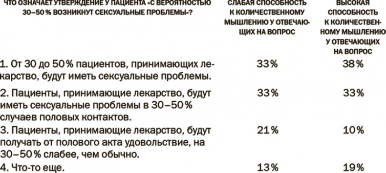 Иллюстрация к книге — Понимать риски. Как выбирать правильный курс [i_030.jpg]