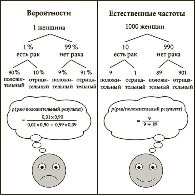 Иллюстрация к книге — Понимать риски. Как выбирать правильный курс [i_033.jpg]